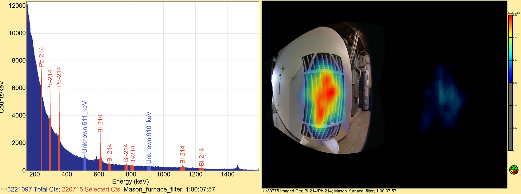 Gamma-ray spectrum and Compton image of a dehumidifier.