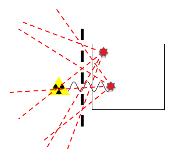 Coded Aperture Imaging Figure