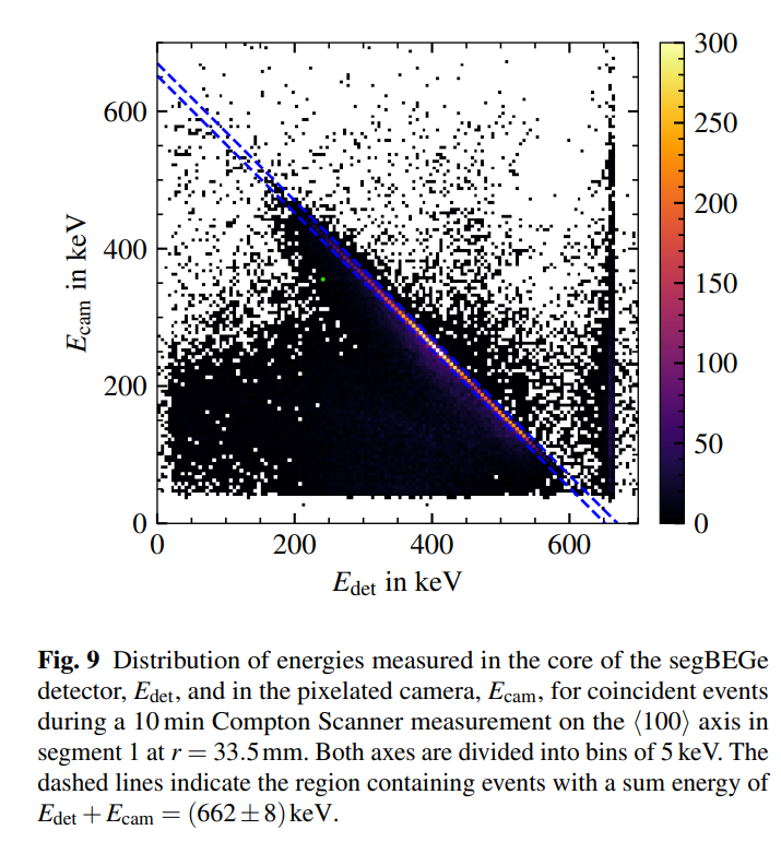 Scanner Output