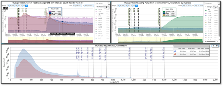 Example user interface for GammaTrend