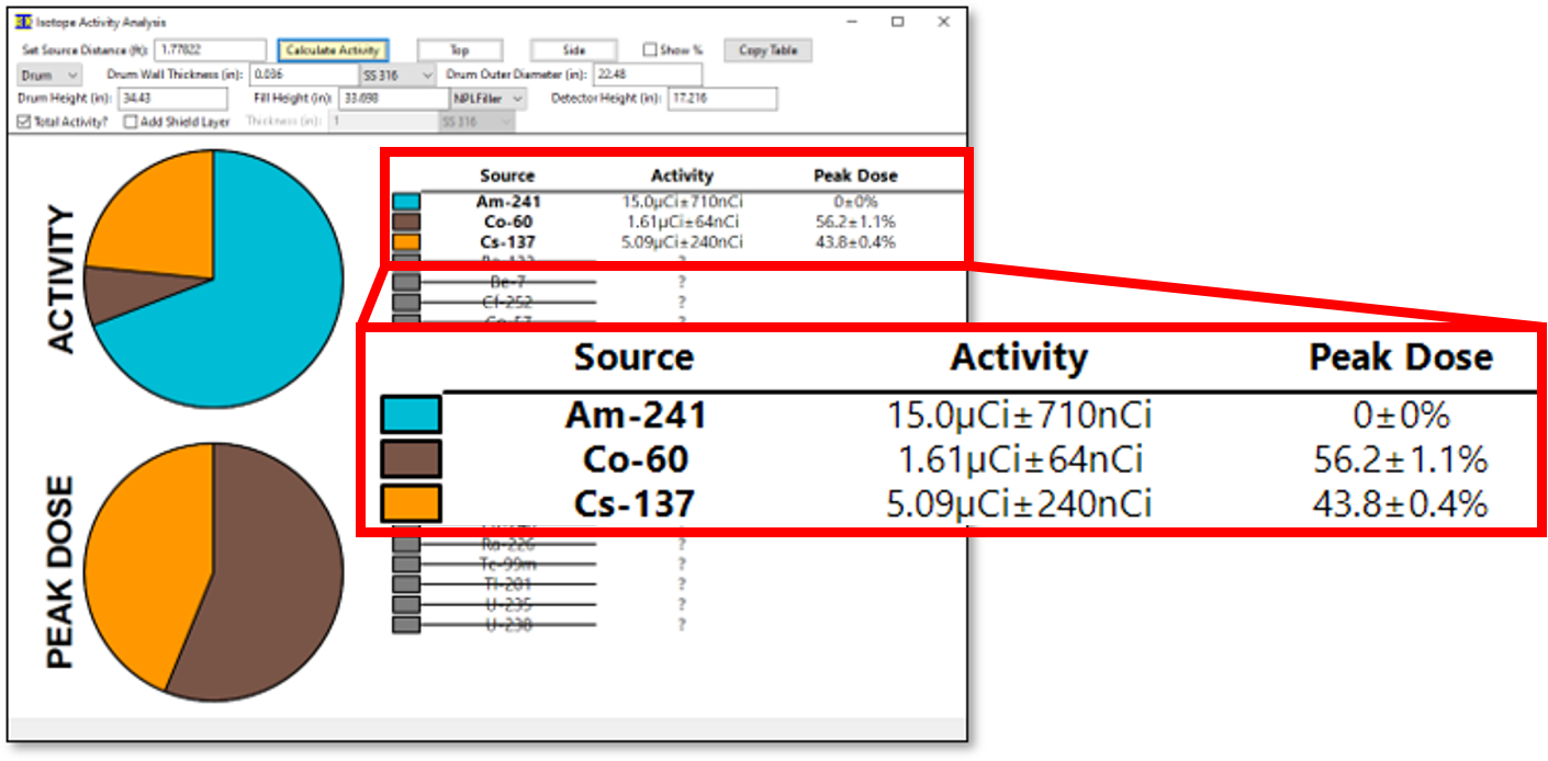 SourceTerm Interface