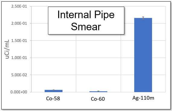 Top Cap Smear Results