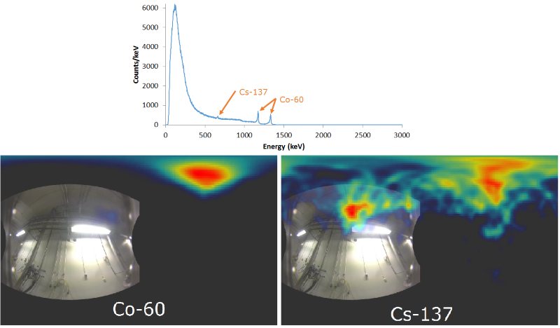 H3D H100 Cs-137 imaging in Co-60 background.